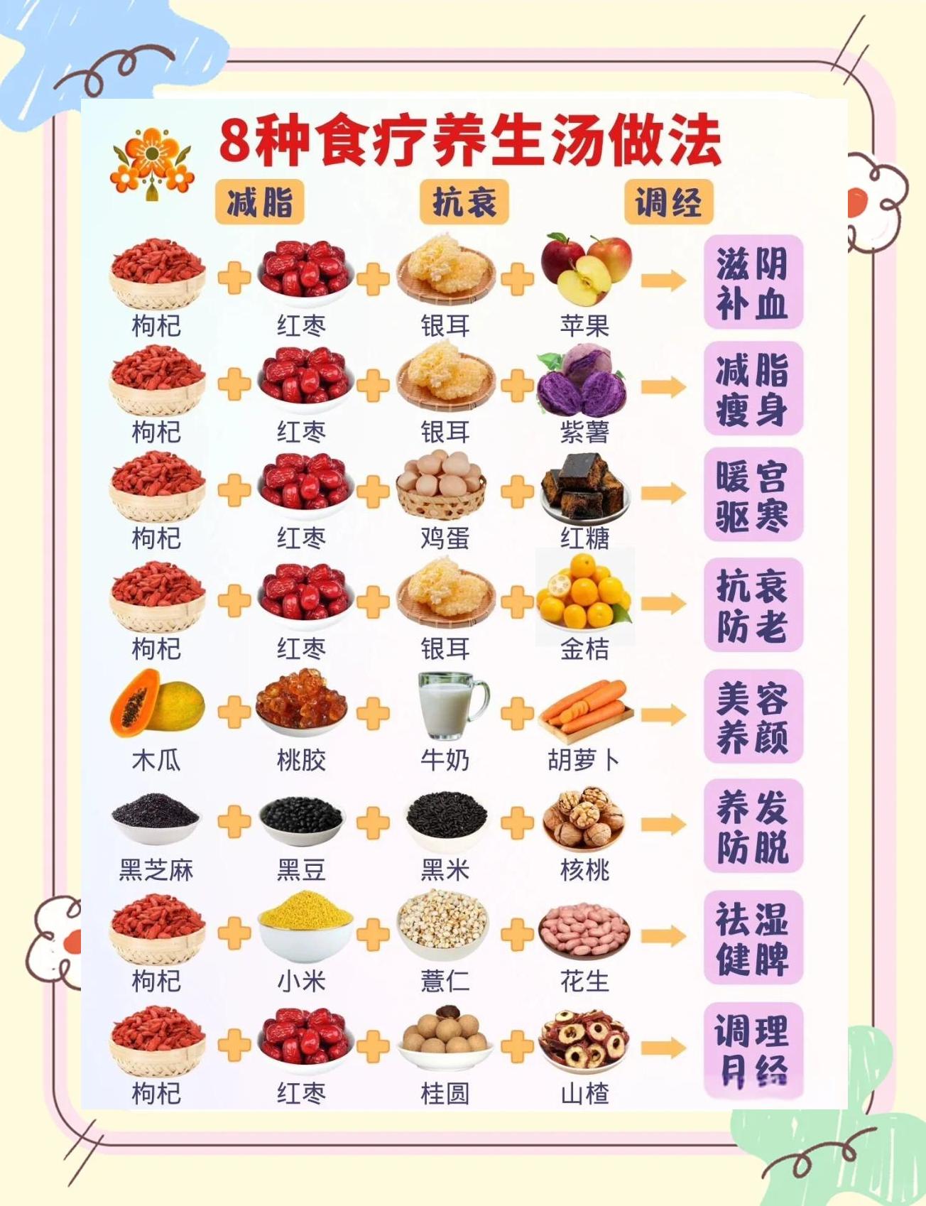 儿童养生食谱家常菜谱大全