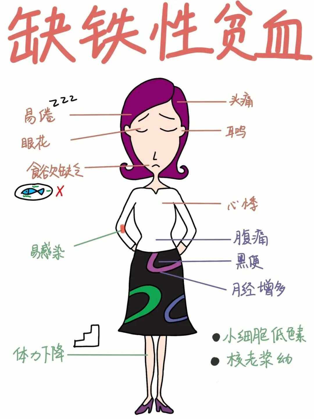 缺铁性贫血有什么症状和危害