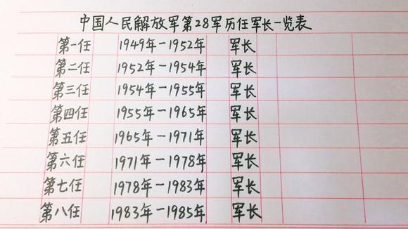 28岁的中尉排长还能干多久