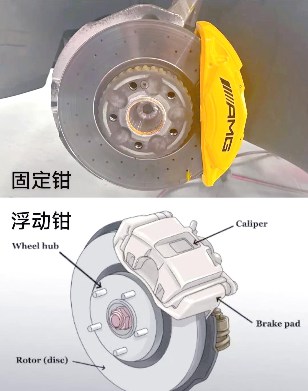 刹车盘多久更换或多少公里更换?