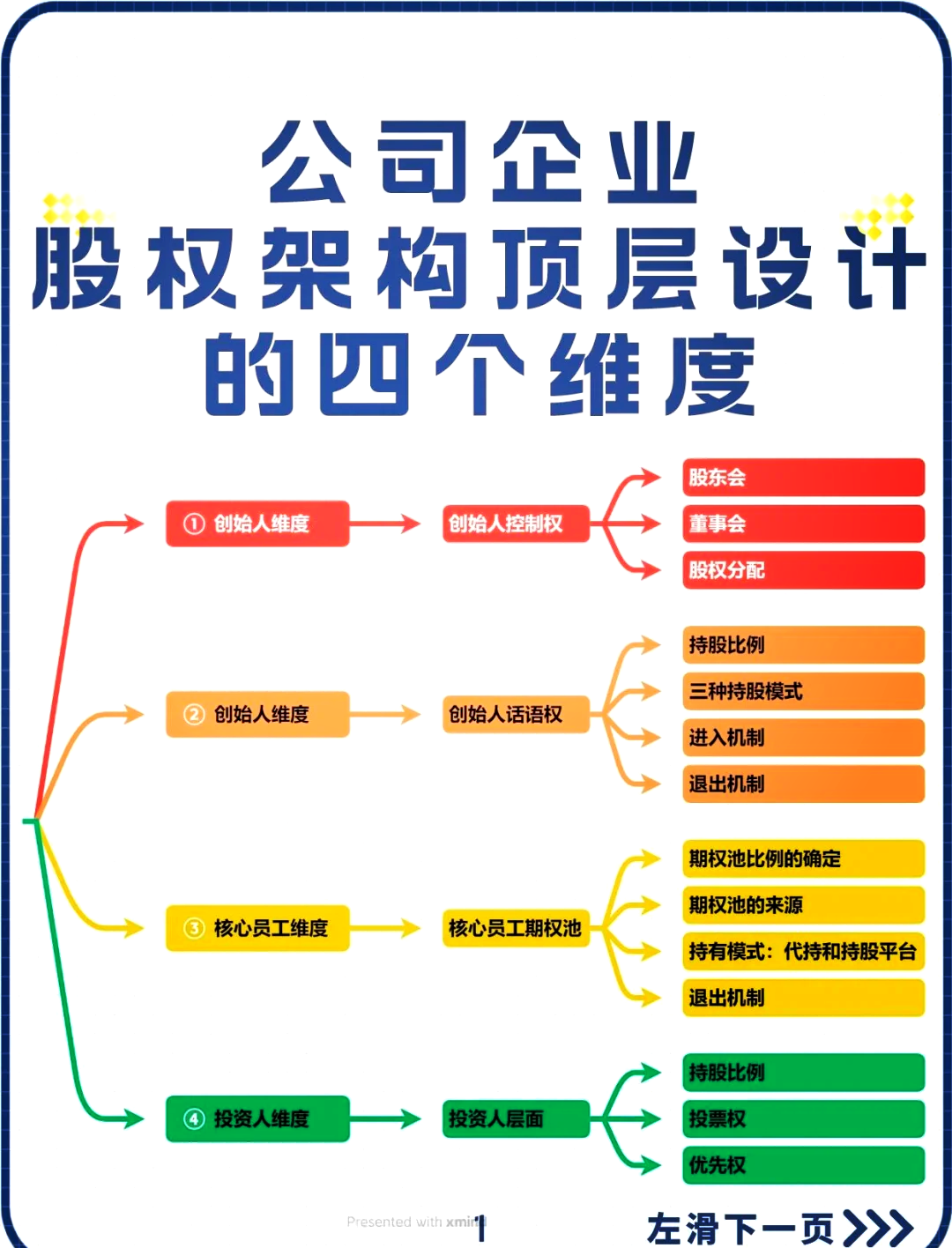 阿里最新股权结构是怎么样的?