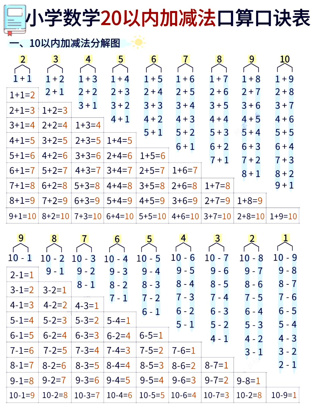 教孩子简单好记的20以内加减法的方法