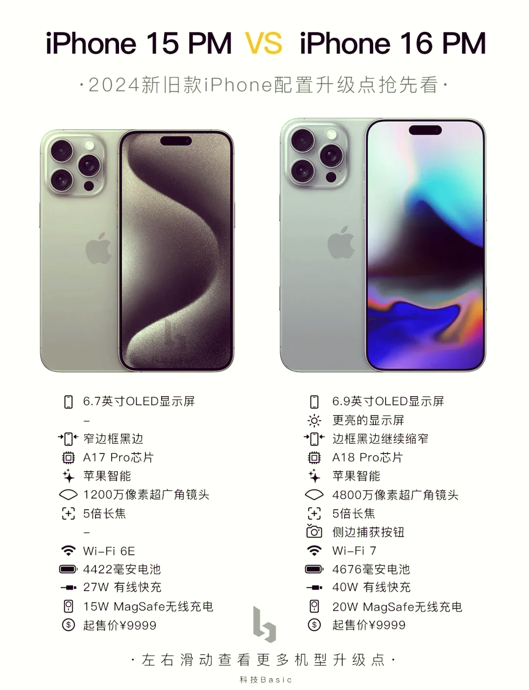 苹果6sp机身多少厘米