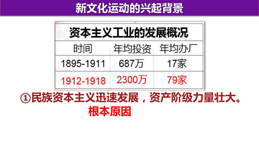 新文化运动的性质是什么
