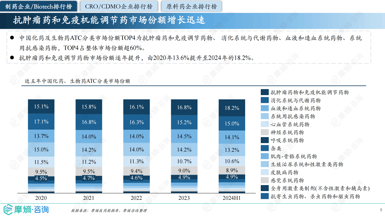 医药基金哪家强?