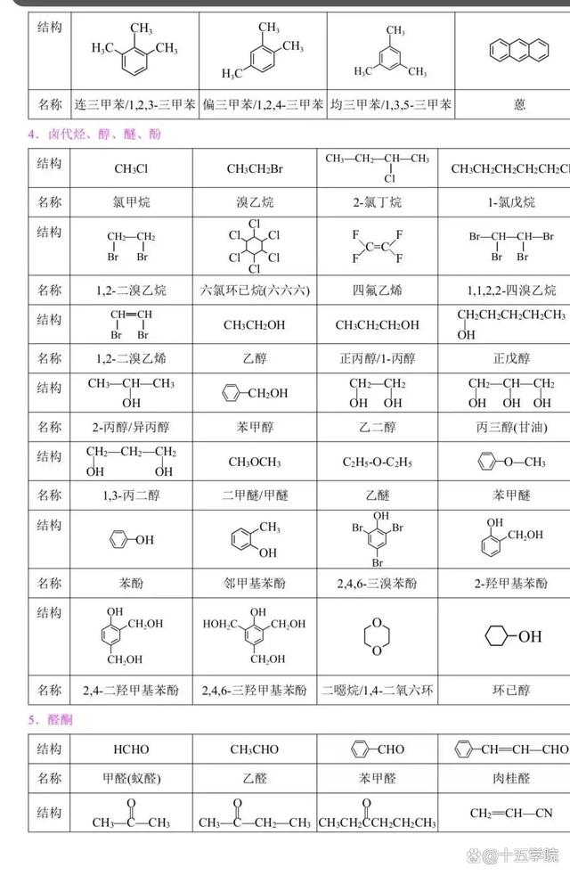 分子式和化学式的区别介绍
