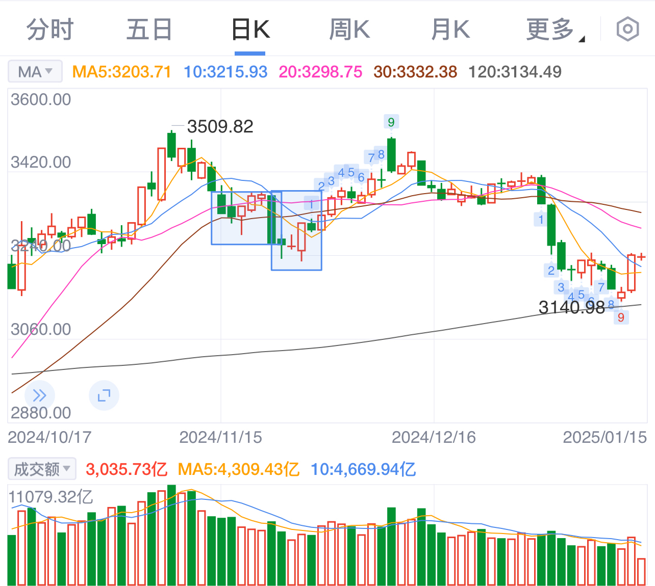 近期股市行情分析