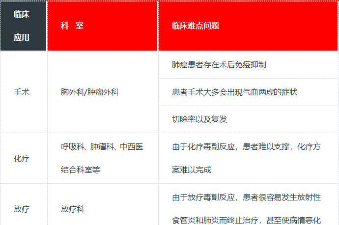 紫龙金片有什么治疗优势