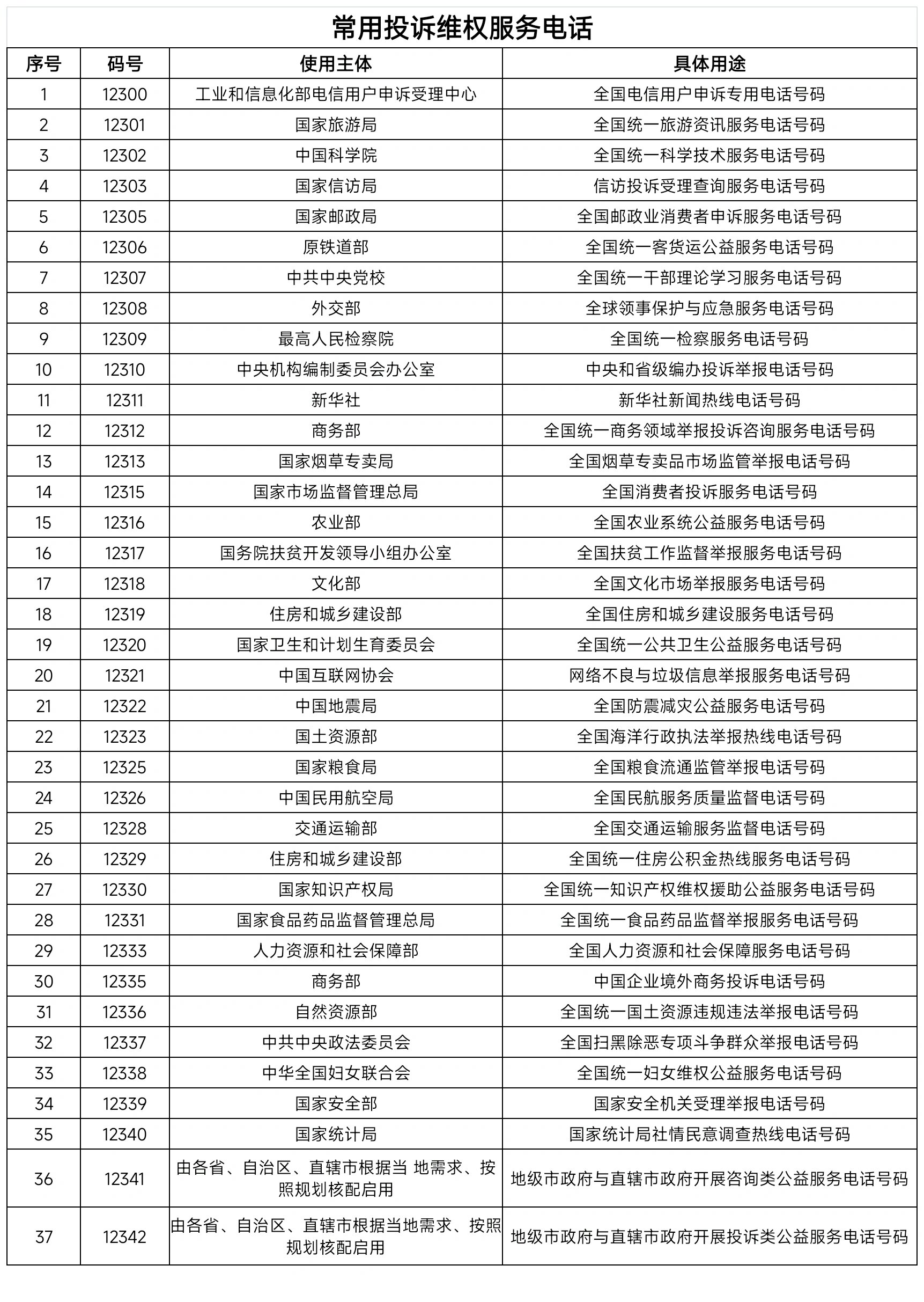 京东投诉电话是多少啊