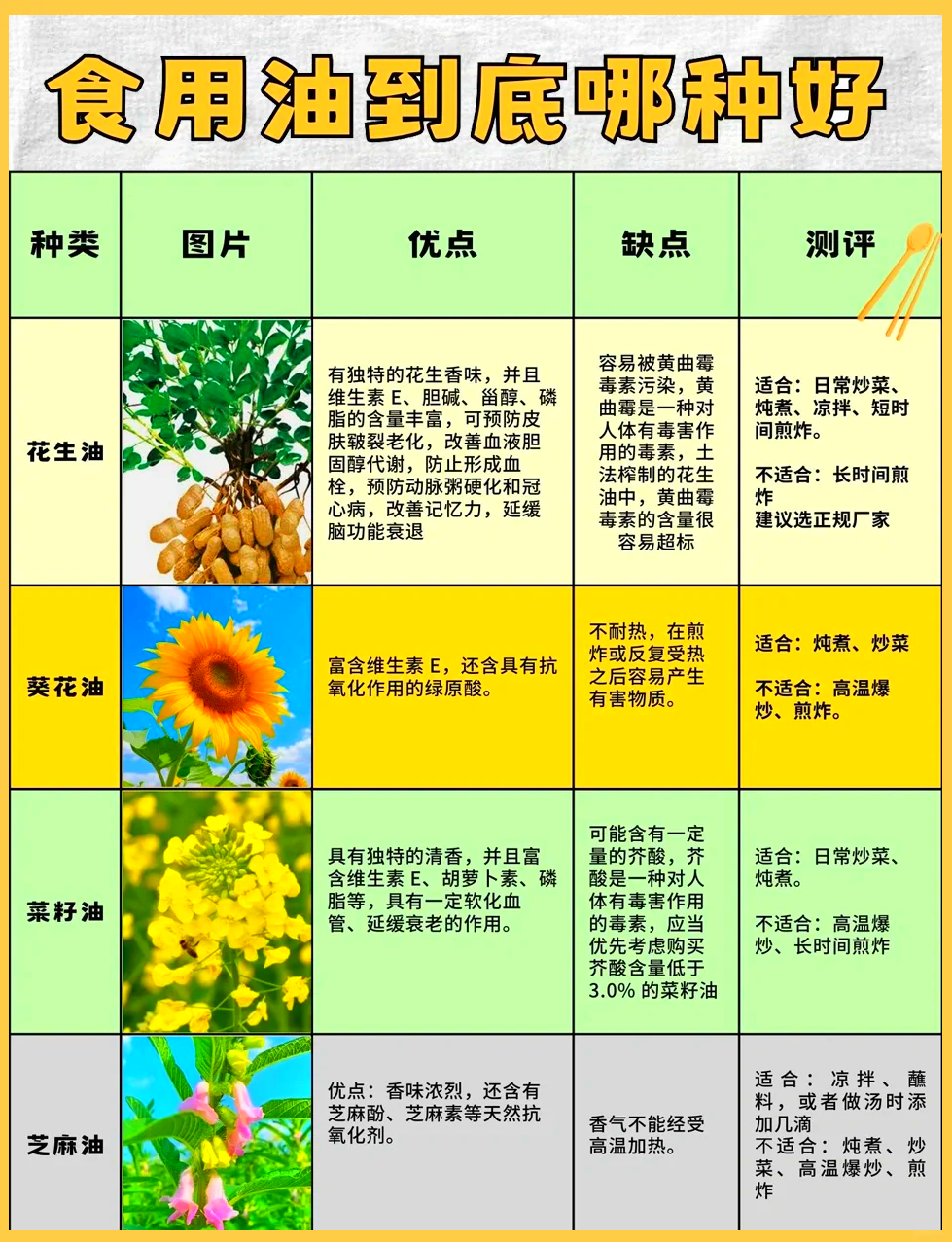 菜籽油质量等级执行标准