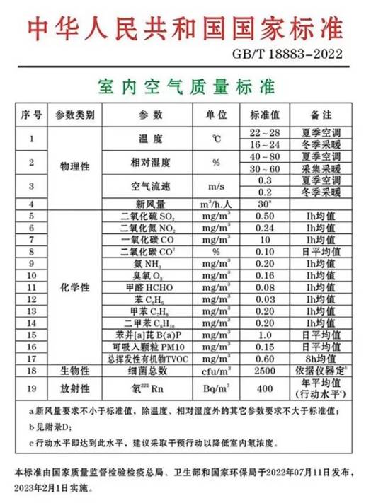 pm25标准范围多少正常