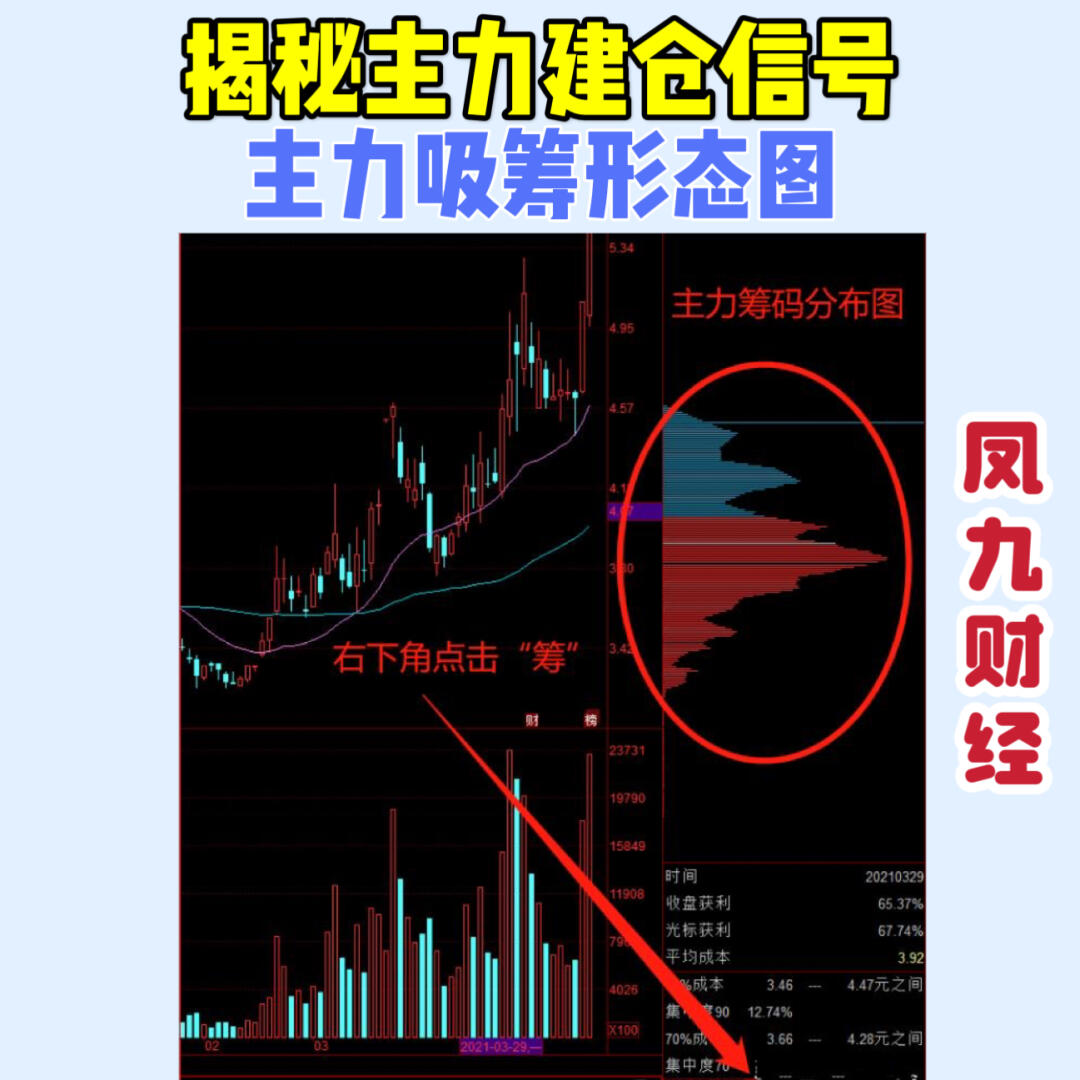 上证50蓝筹股有哪些