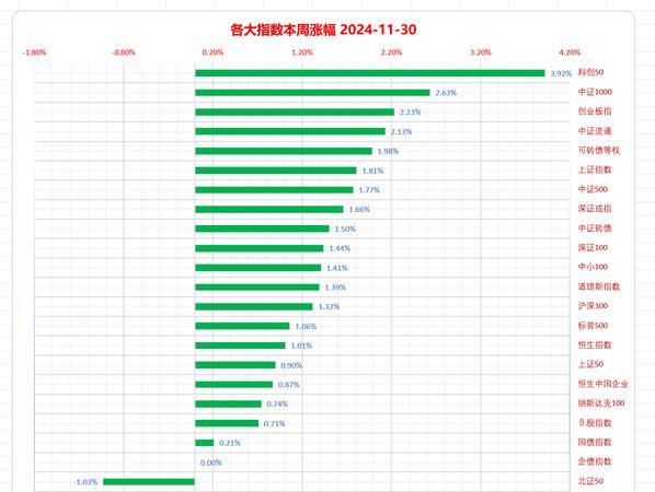 上证50蓝筹股有哪些