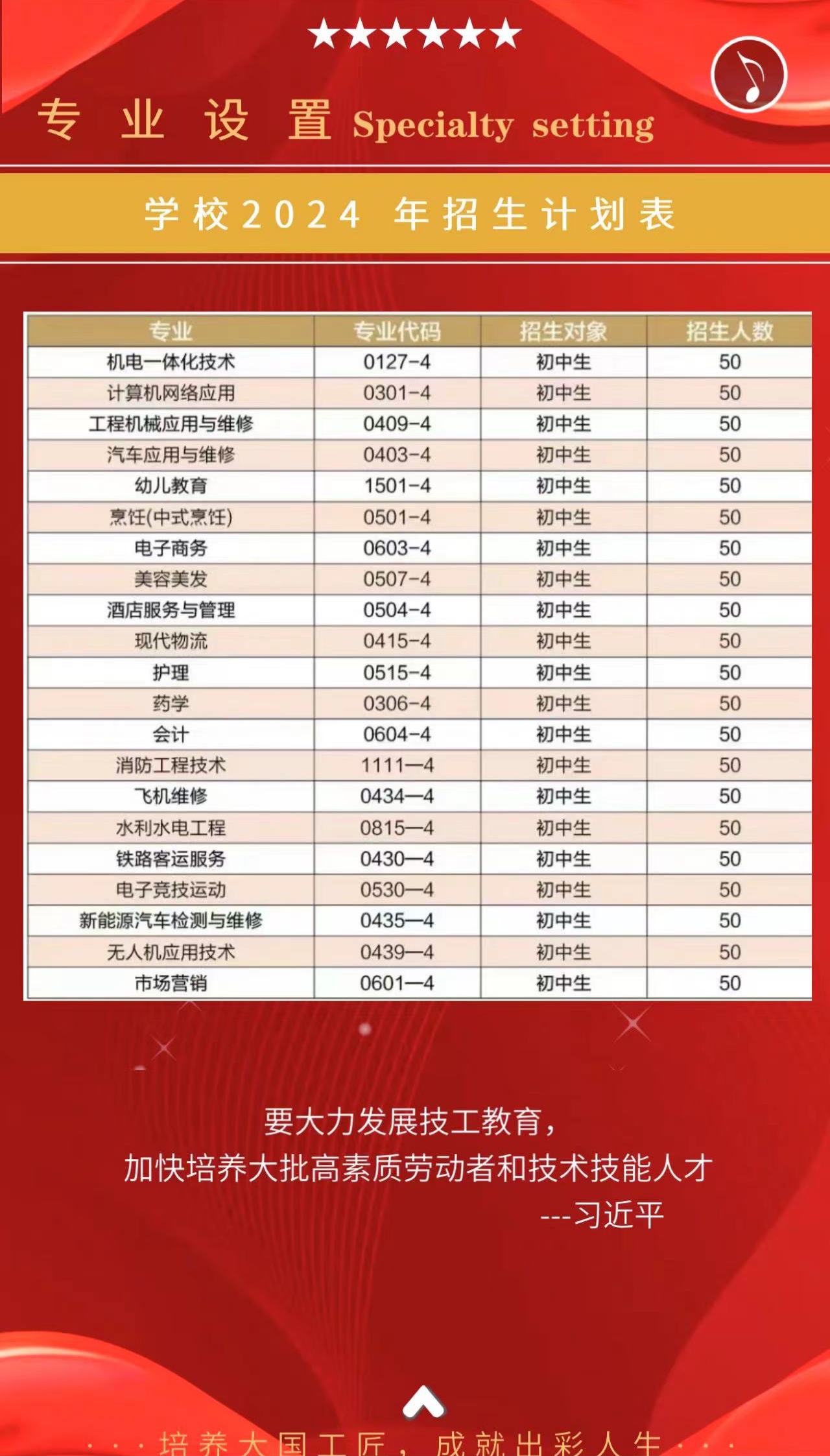 最适合女生的十大技校专业