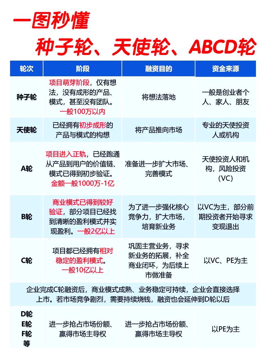 直接融资方式大盘点,你了解多少?