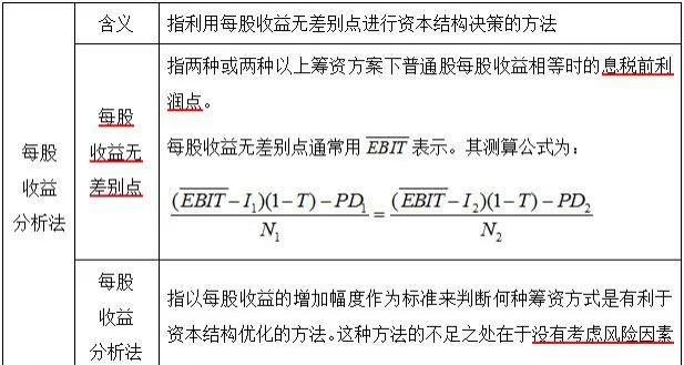 深入解析:股票每股收益计算公式及其应用