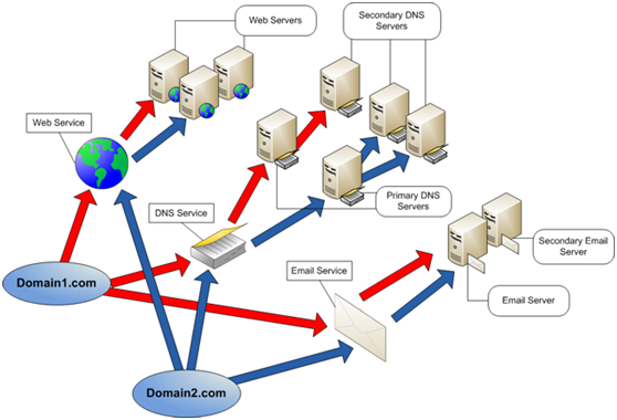 nginx配置反向代理