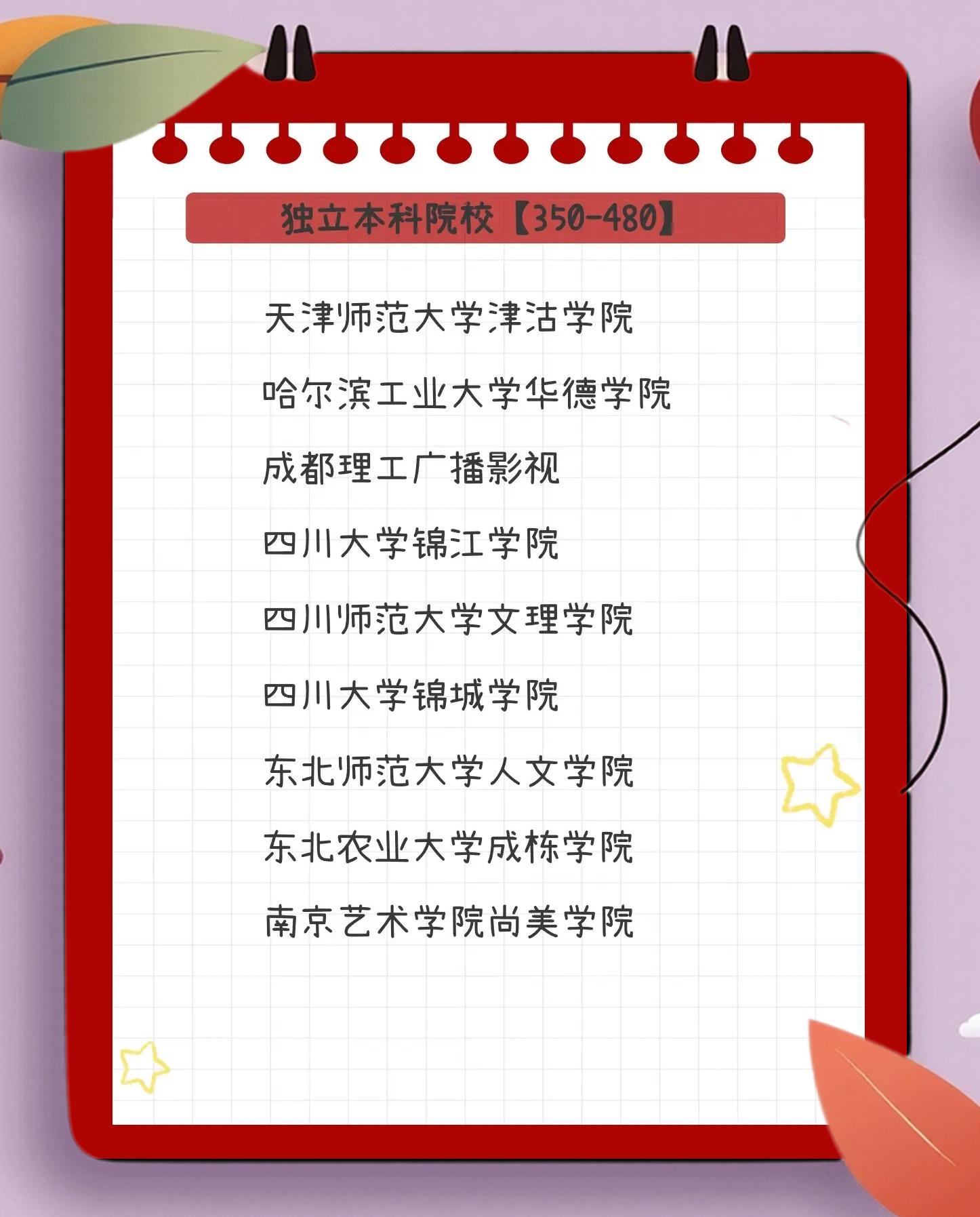 往年邵阳学院艺术类文化课多少分?