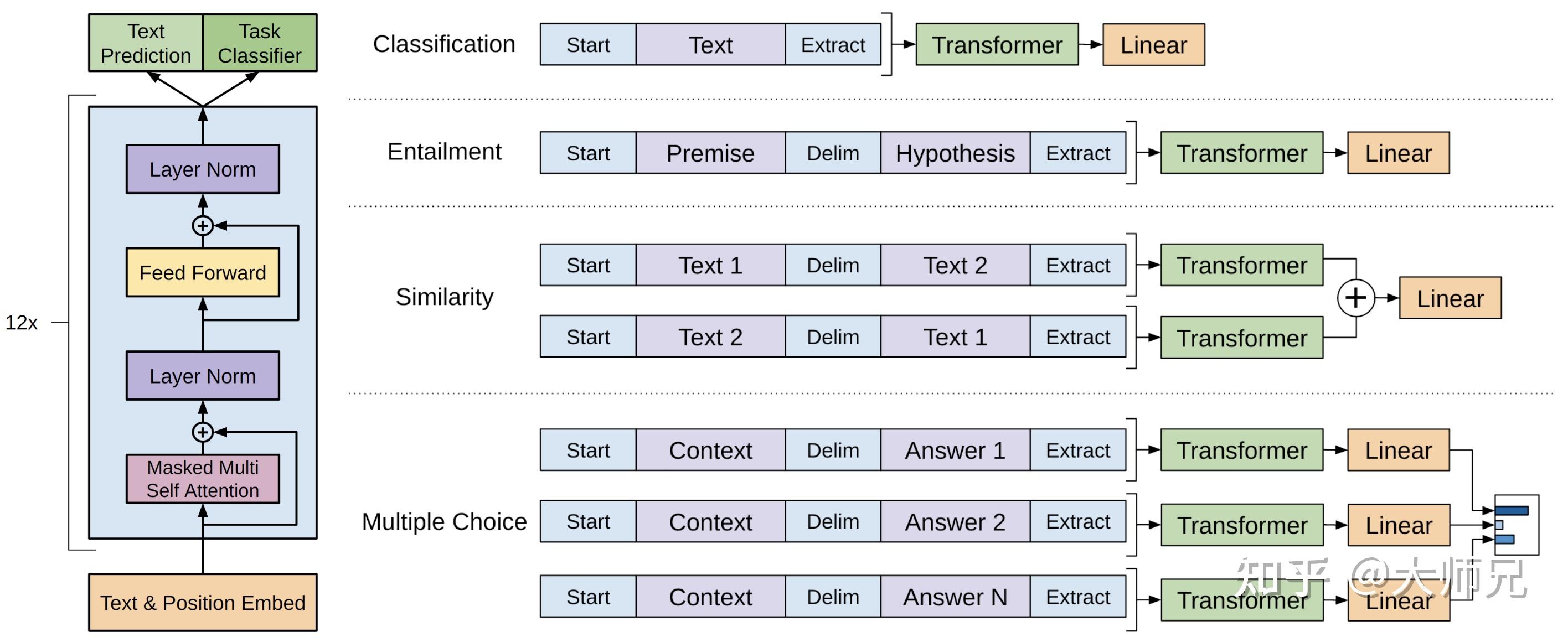 gpt保护分区是什么意思