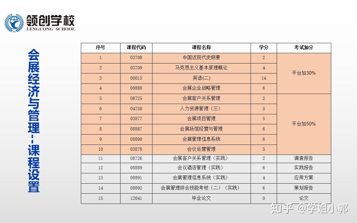 会展策划与管理专业就业方向