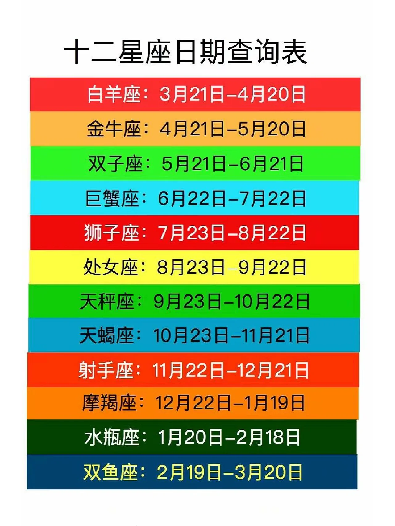 12月29日的星座介绍