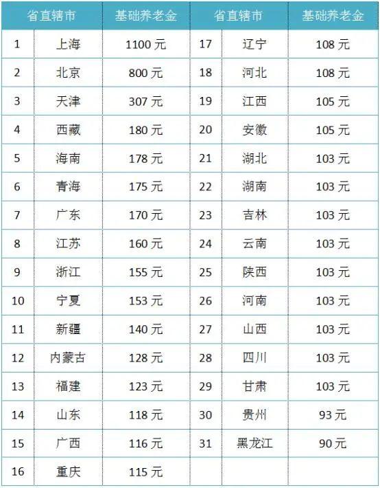 家庭人均年收入多少算小康