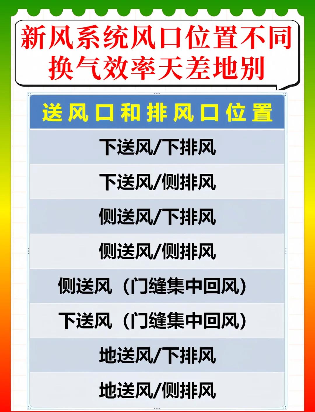 气割时,风线是怎么看的,什么风线啊