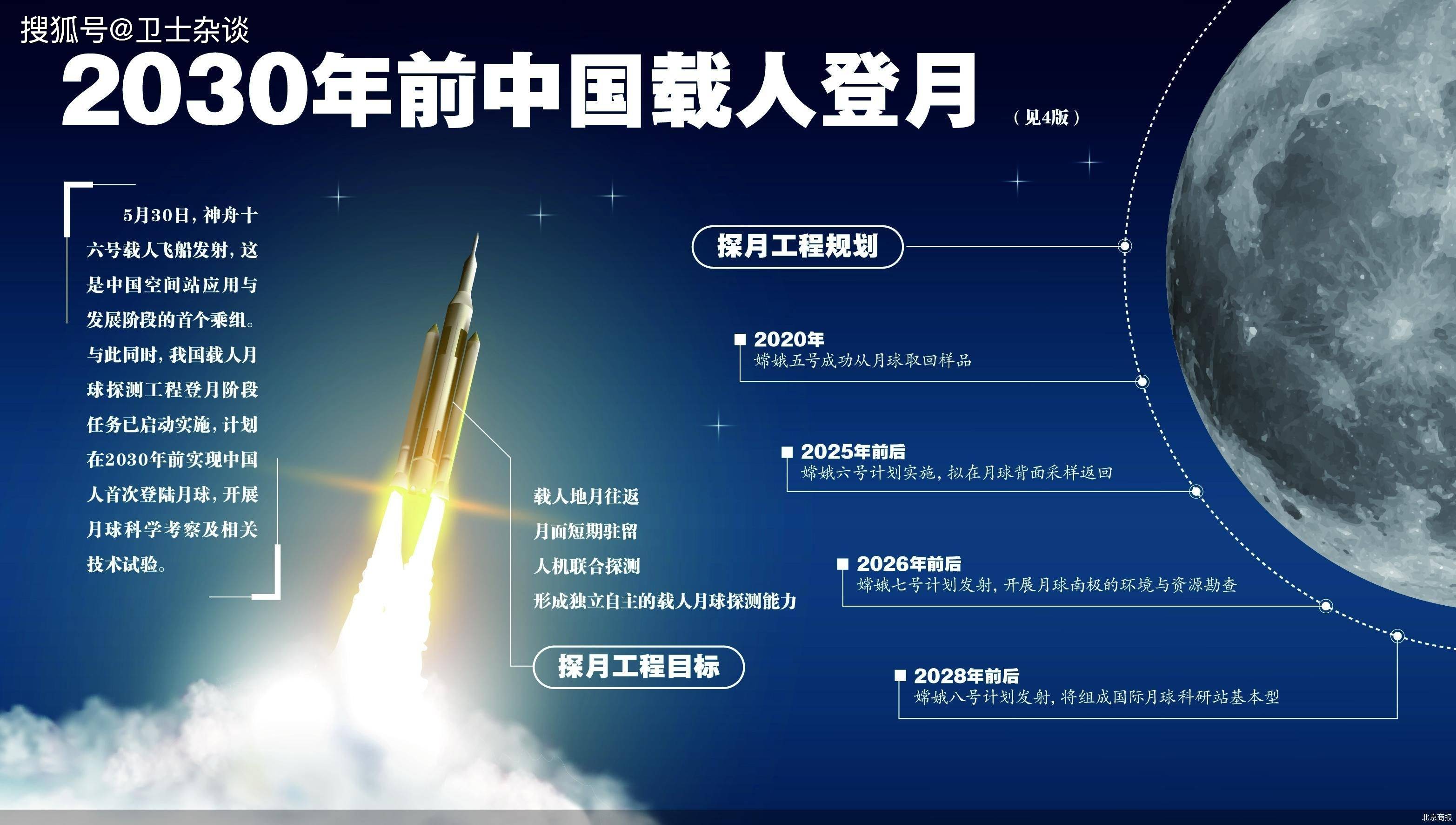 世界上有几个国家登月成功