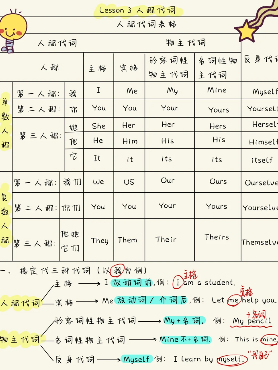 关于第一人称第二人称第三人称的介绍