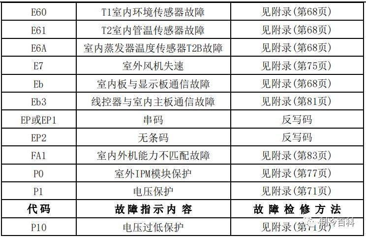 美的中央空调故障代码