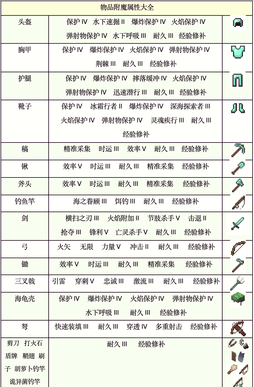 我的世界附魔之瓶有什么作用