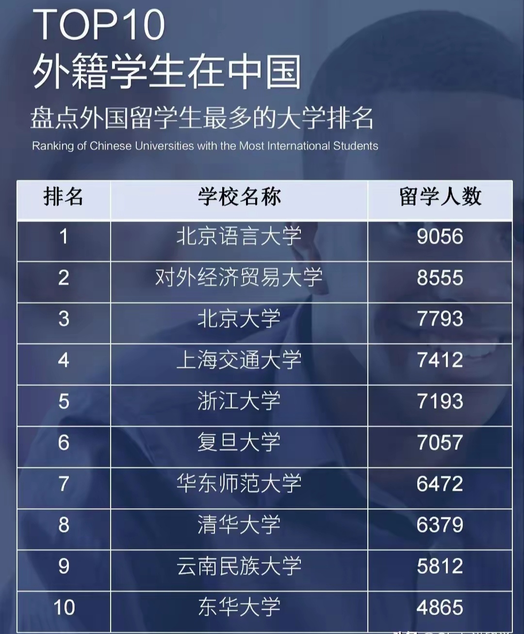 世界排名第一的大学在哪儿