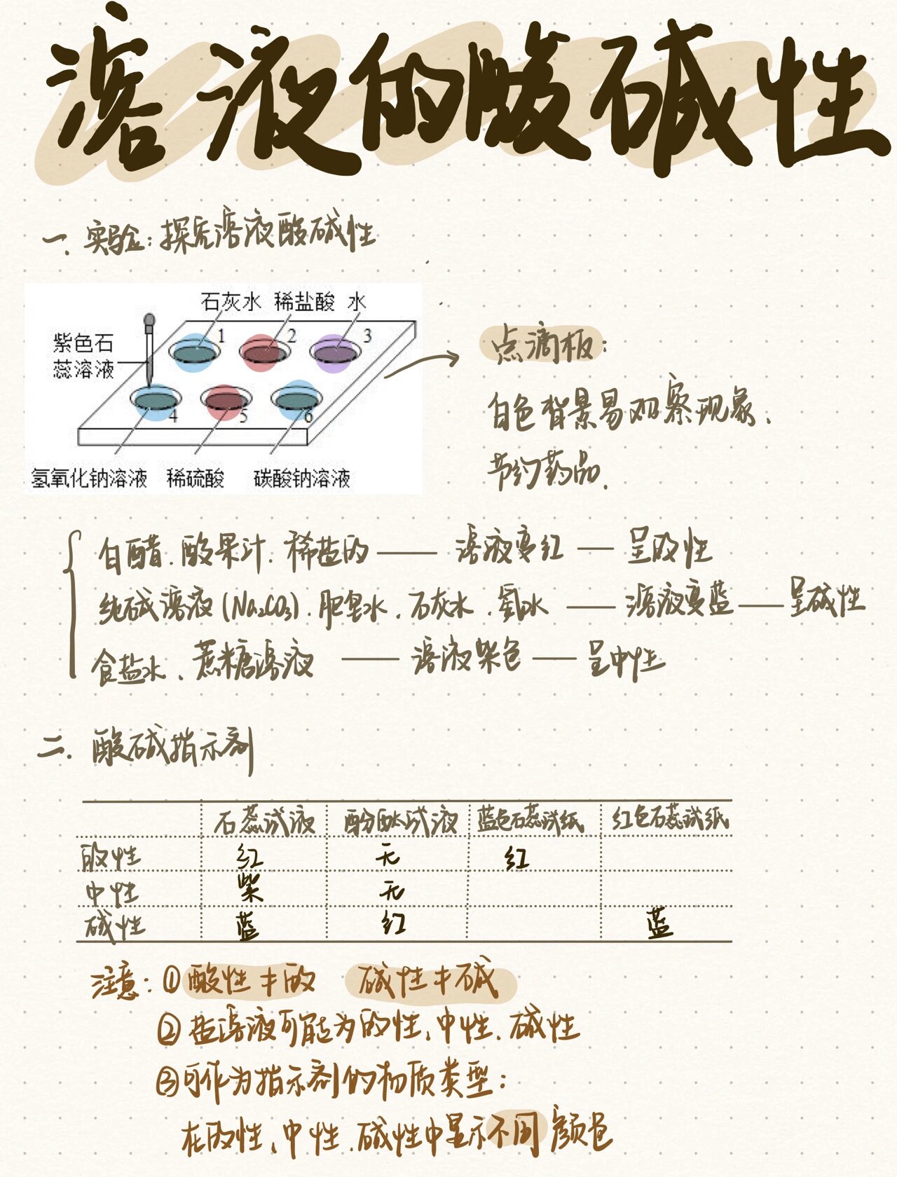 溶液稀释规律公式介绍