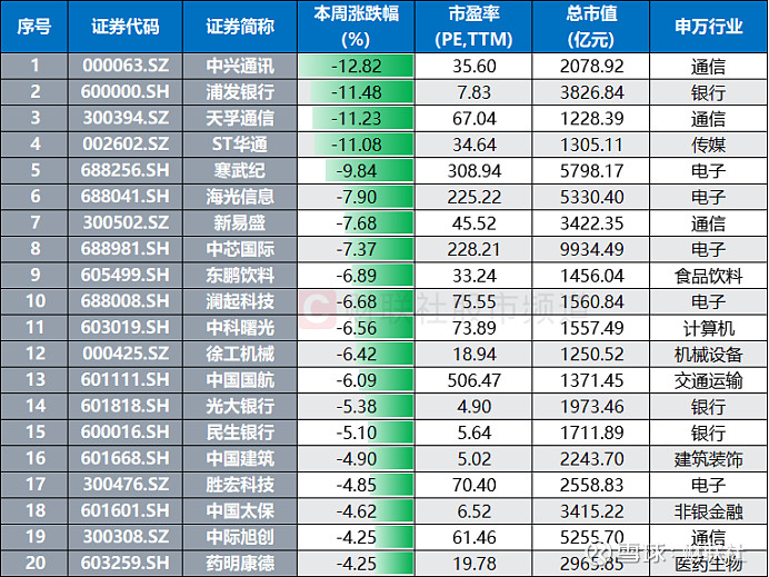 揭秘!权重股票到底有哪些?