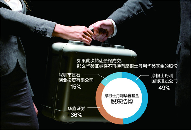 摩根华鑫基金:到底是个啥?