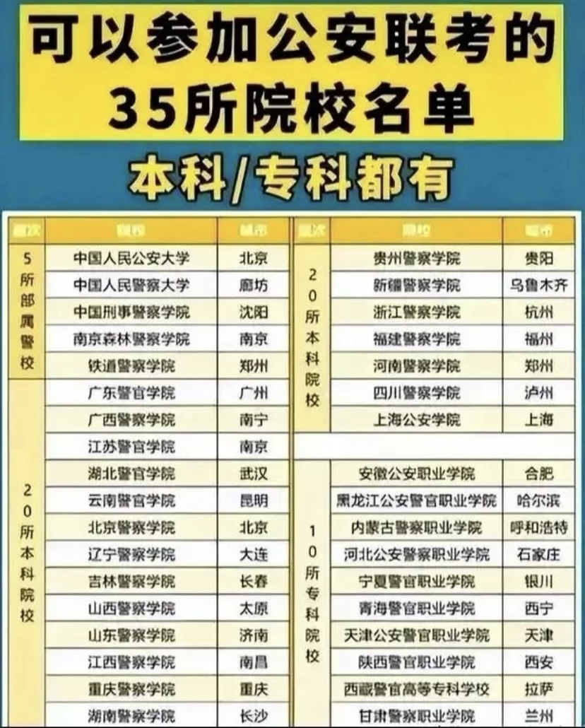 警校本科和专科有什么区别