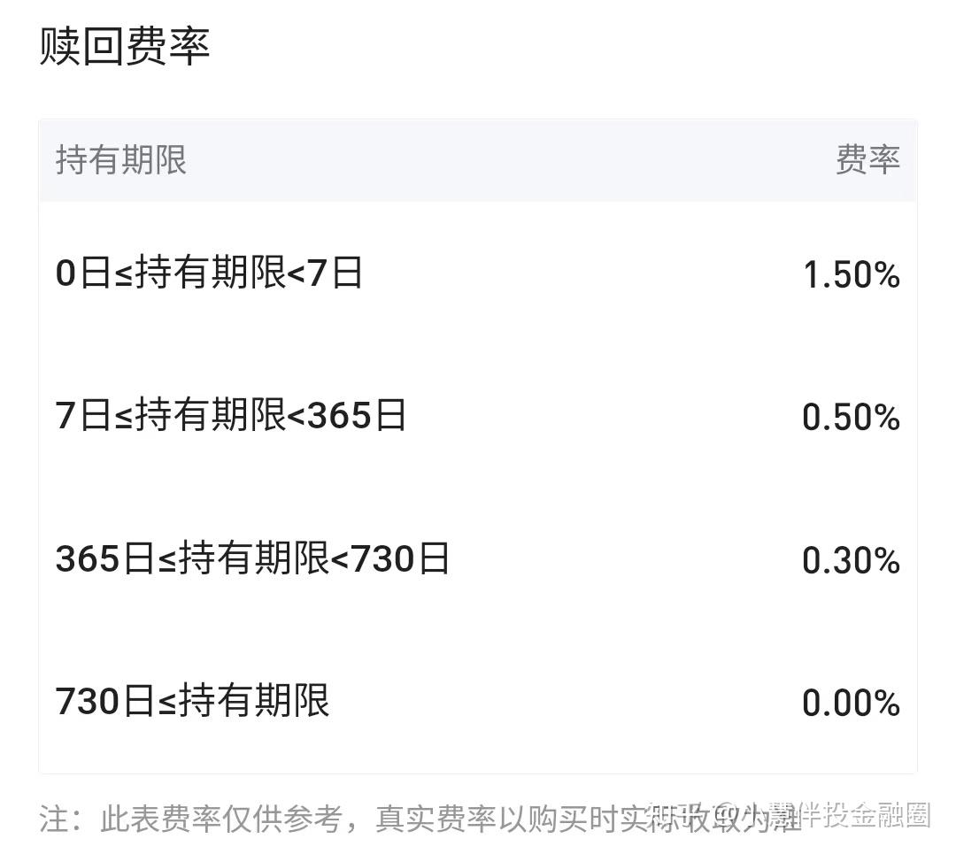 如何通过银行赎回基金:从购买到赎回的全程指南
