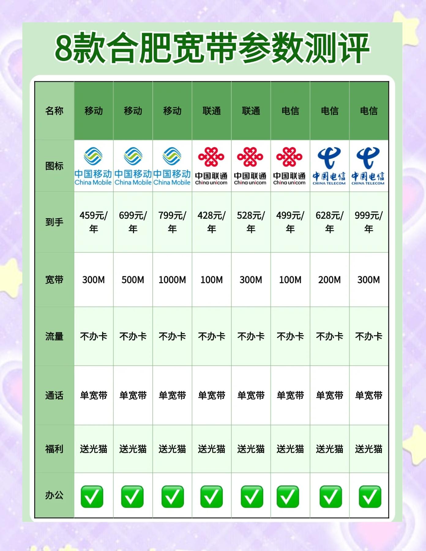 联通和移动哪个网速和信号好