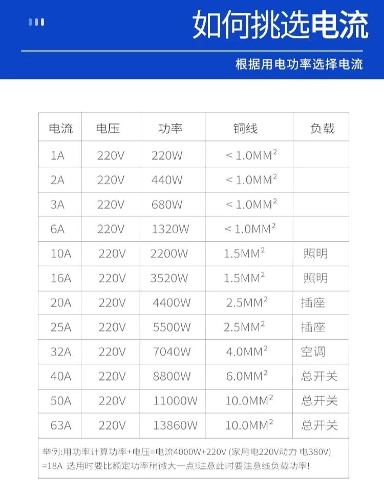 家用电压一般是多少伏的