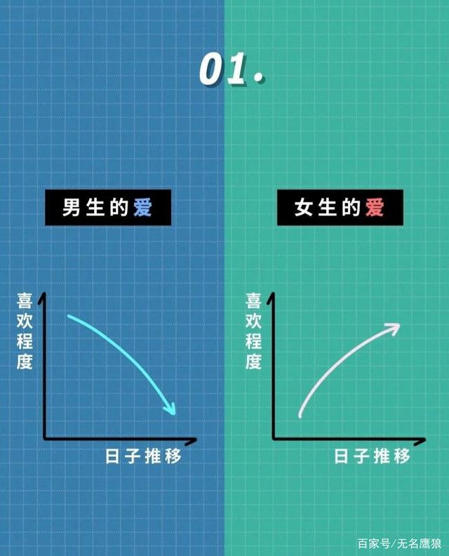 女人跟过多个男人后下面变化