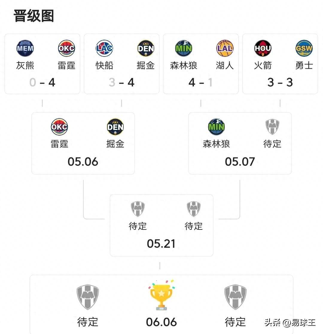 nba常规赛开始时间（赛程安排）