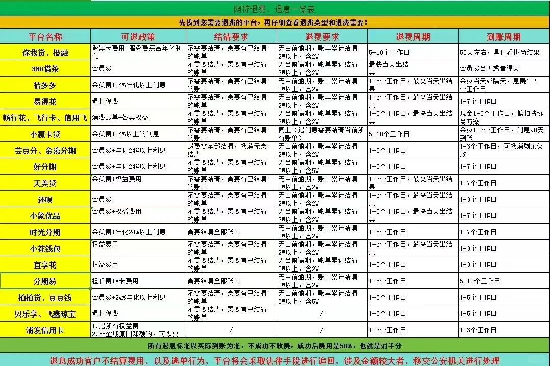 揭秘!超实用正规网贷平台大全来啦!