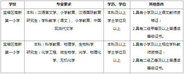 怎样条件才能考教师资格证