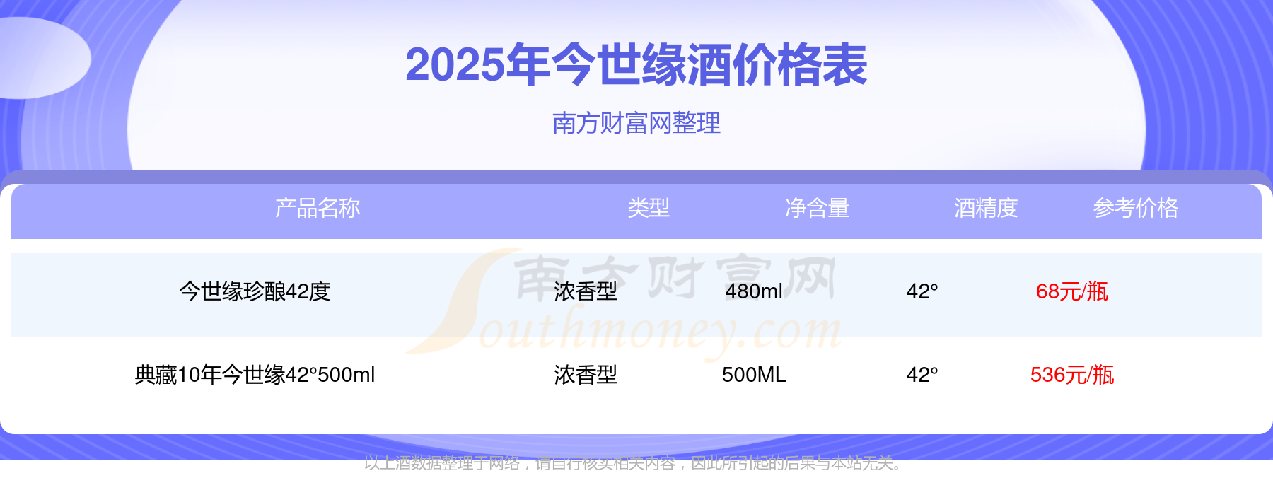 今世缘酒全系列价格表一览_酒水百科