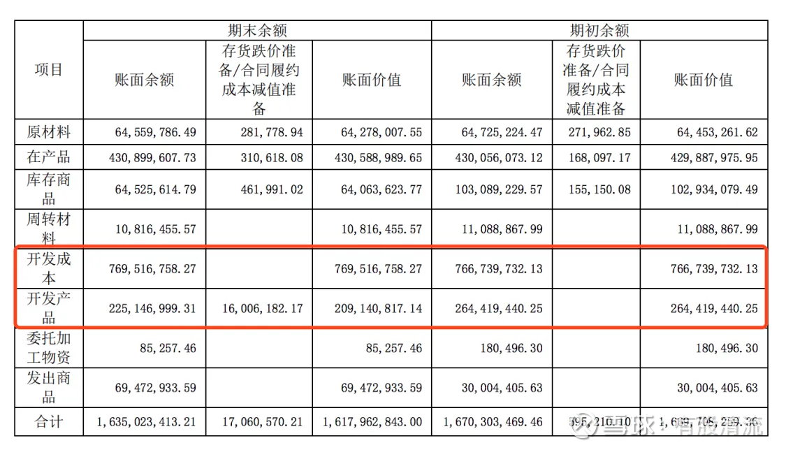 存货周转天数和存货周转率的关系