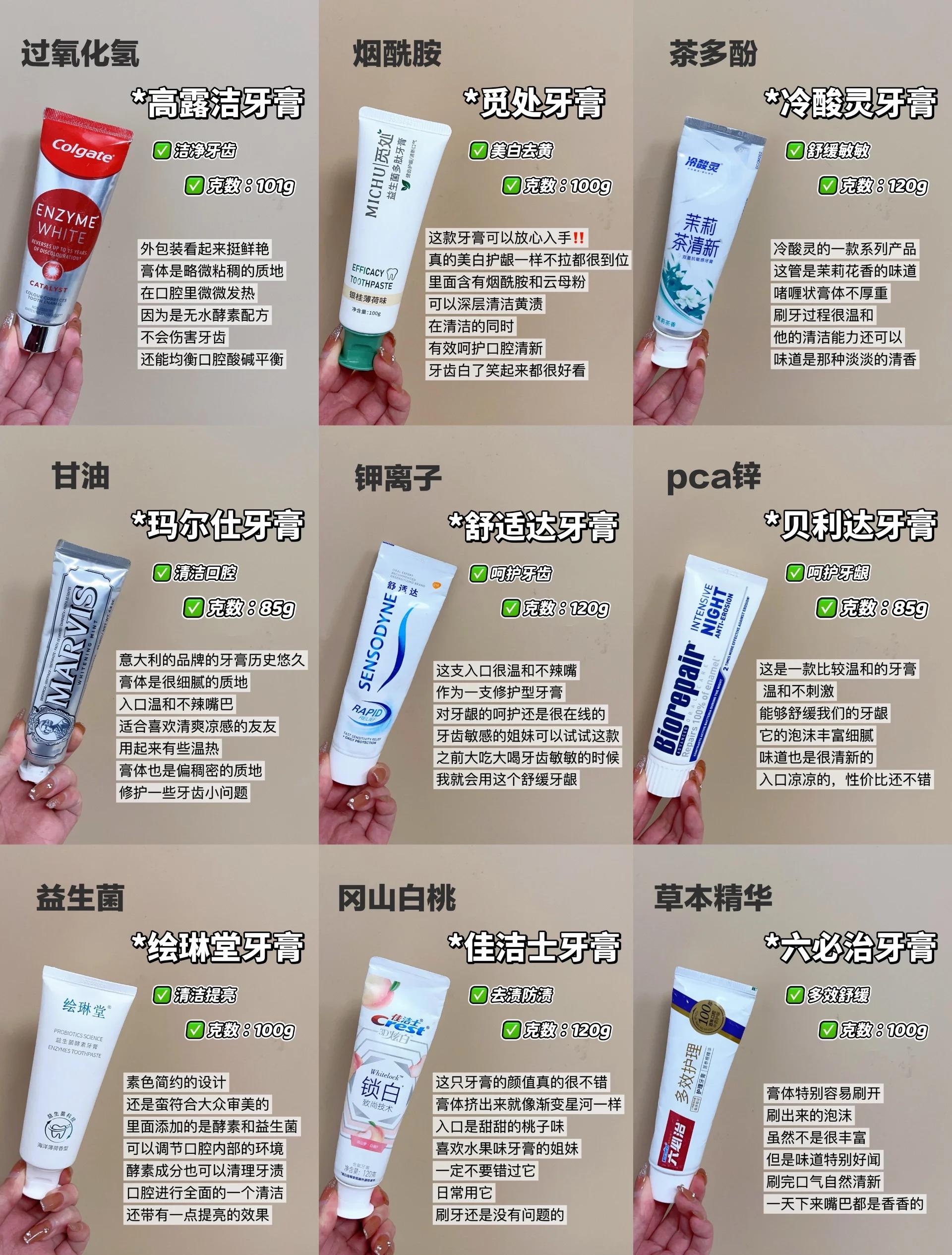 牙膏尾部的颜色代表什么意思