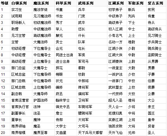 好听的qq群成员等级头衔名字