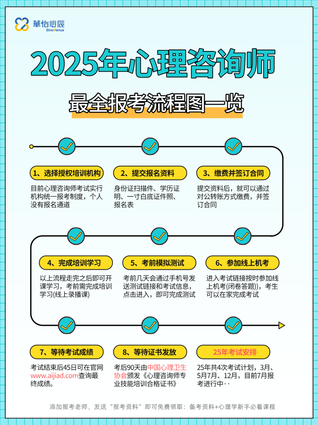 考心理咨询师需要什么条件