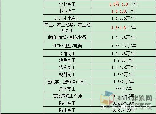 注册招标师证书挂靠费用