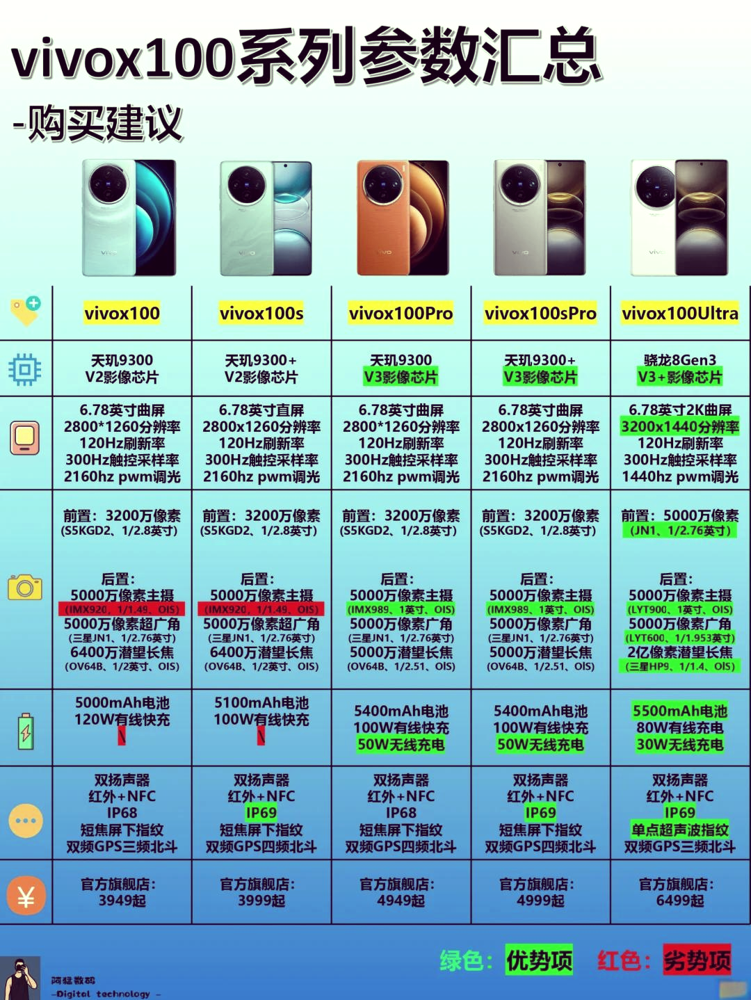 vivo手机各个型号手机上市时间
